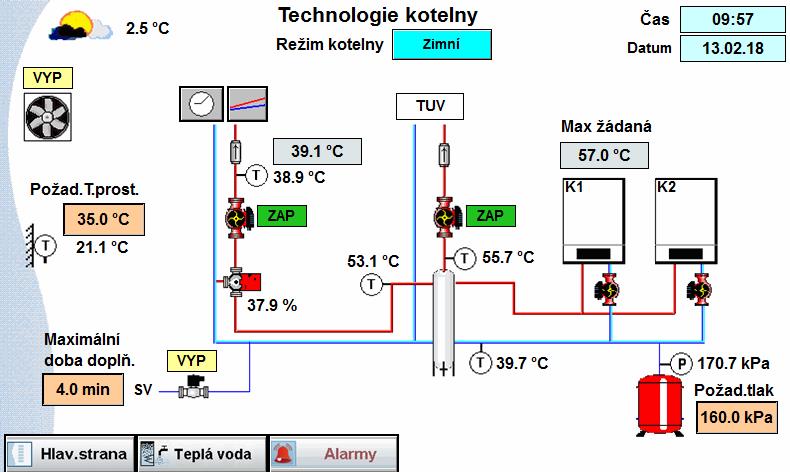 Technologie kotelny